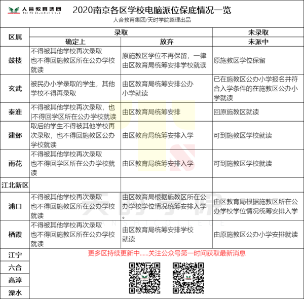 学校电脑排位情况一览@凡科快图.png